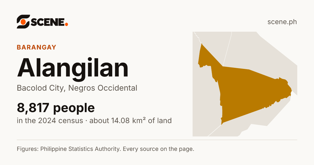 Alangilan, Bacolod City, barangay: 8,817 people in the 2024 census