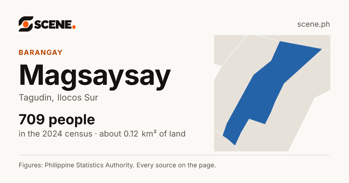 Magsaysay, Tagudin, barangay: 709 people in the 2024 census
