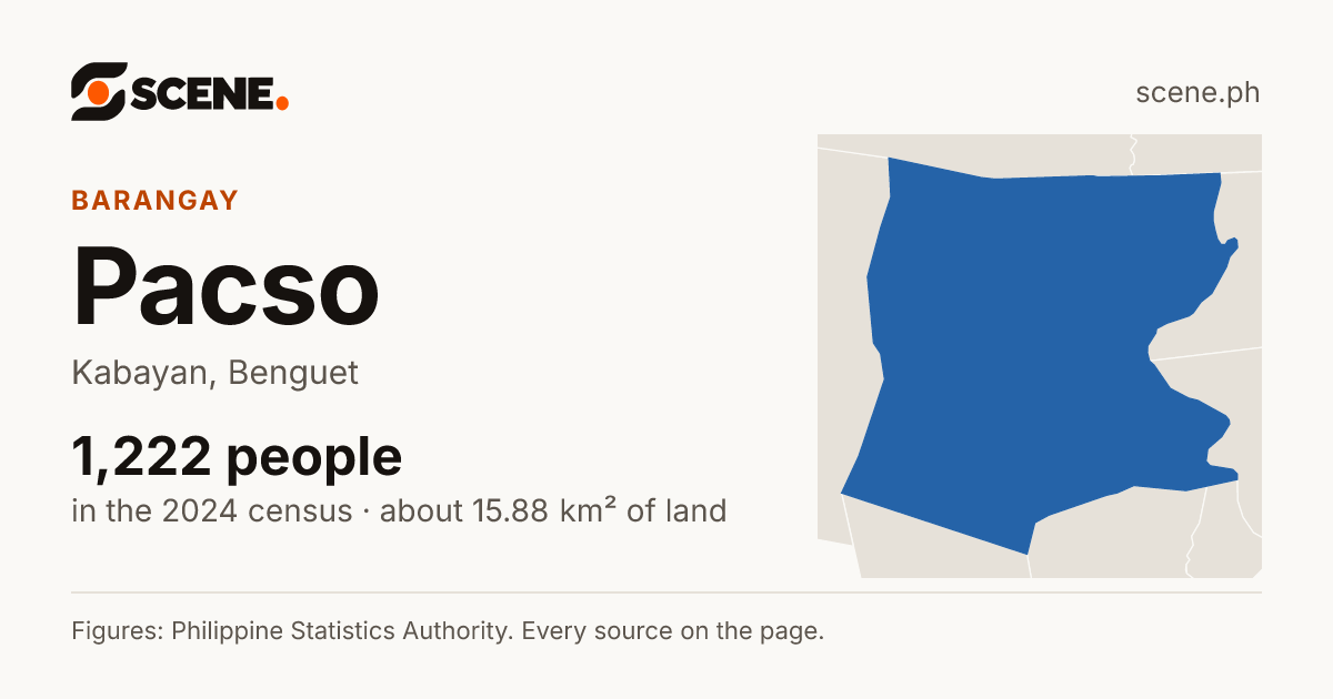 Pacso, Kabayan, barangay: 1,222 people in the 2024 census