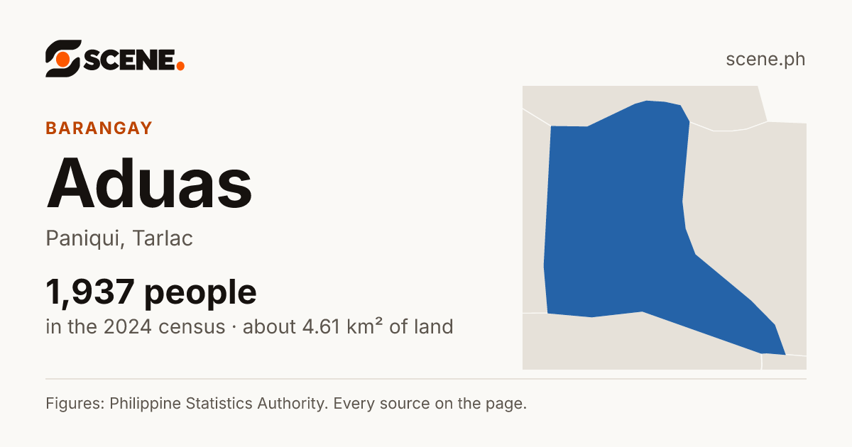 Aduas, Paniqui, barangay: 1,937 people in the 2024 census