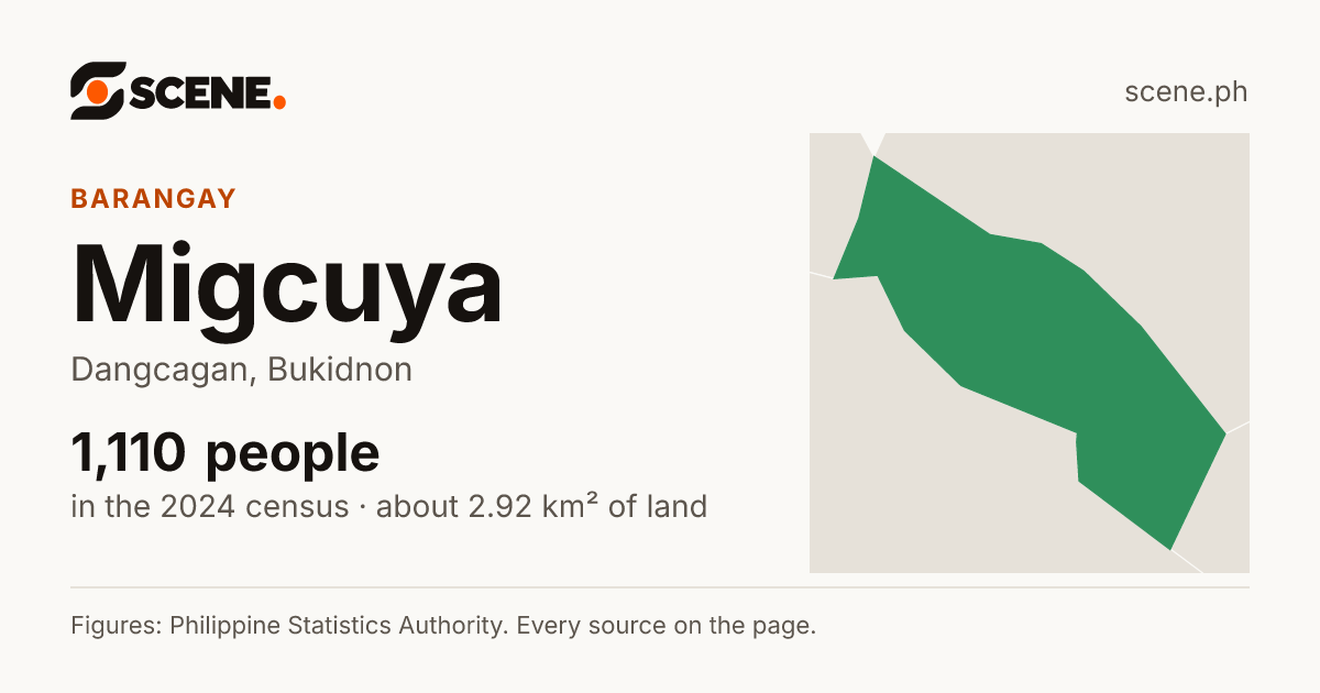 Migcuya, Dangcagan, barangay: 1,110 people in the 2024 census