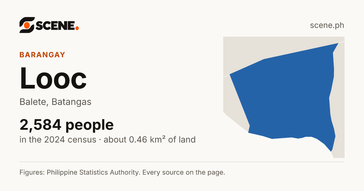 Looc, Balete, barangay: 2,584 people in the 2024 census