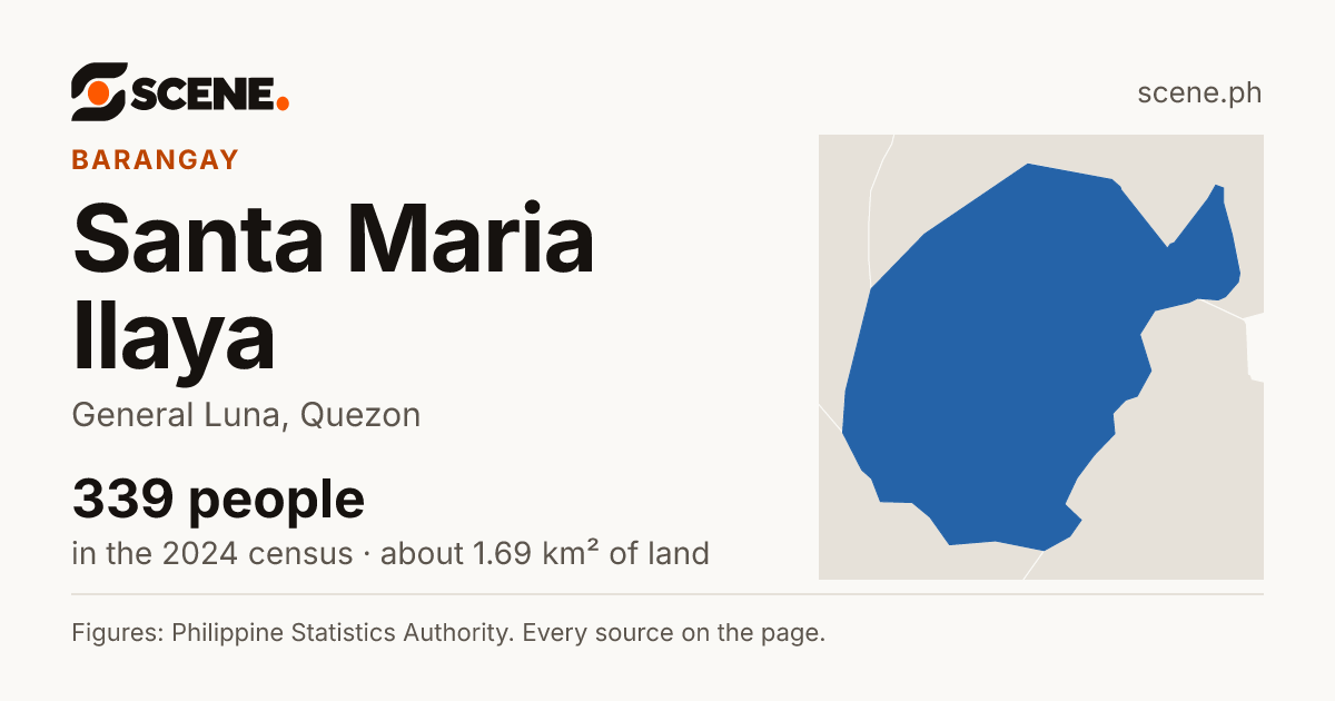 Santa Maria Ilaya, General Luna, barangay: 339 people in the 2024 census