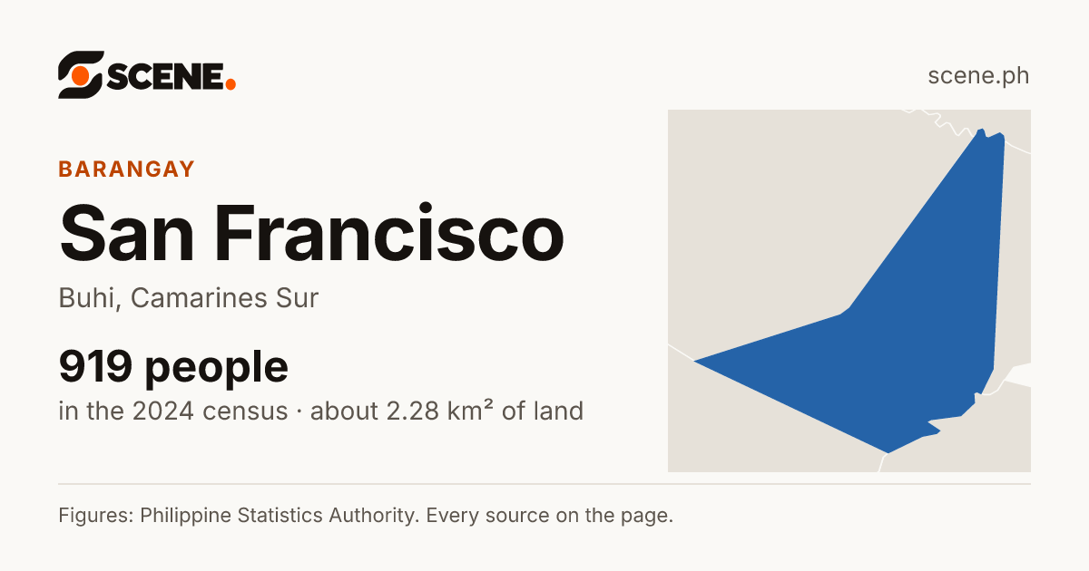 San Francisco, Buhi, barangay: 919 people in the 2024 census