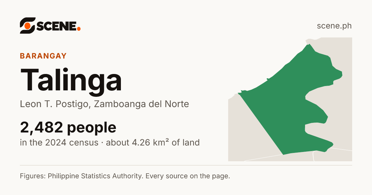 Talinga, Leon T. Postigo, barangay: 2,482 people in the 2024 census