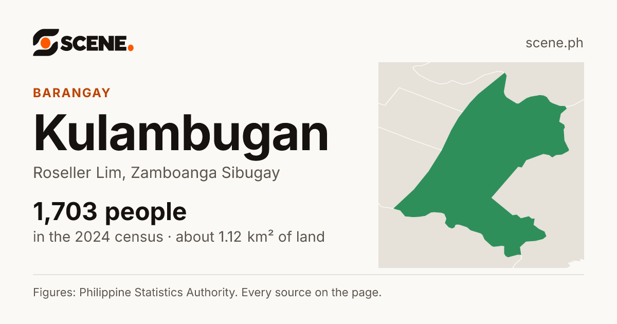 Kulambugan, Roseller Lim, barangay: 1,703 people in the 2024 census