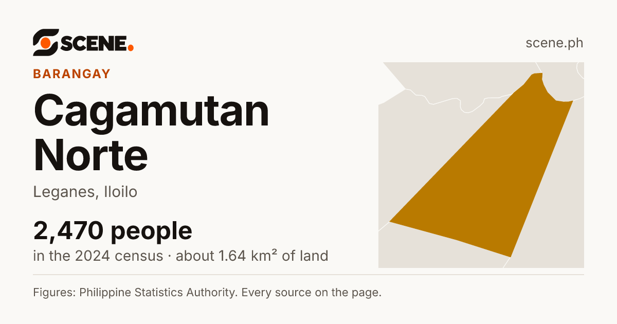 Cagamutan Norte, Leganes, barangay: 2,470 people in the 2024 census