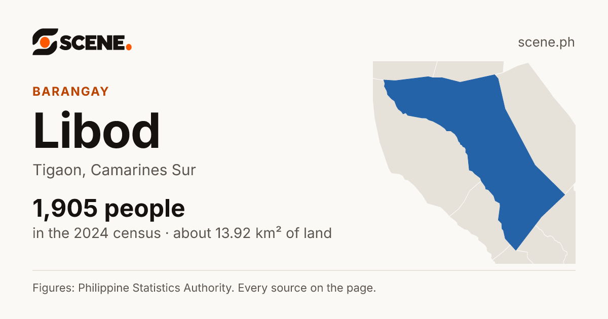 Libod, Tigaon, barangay: 1,905 people in the 2024 census