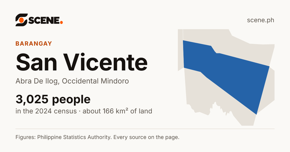 San Vicente, Abra De Ilog, barangay: 3,025 people in the 2024 census