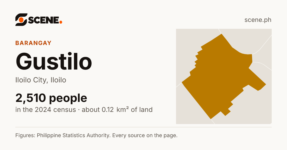 Gustilo, Iloilo City, barangay: 2,510 people in the 2024 census