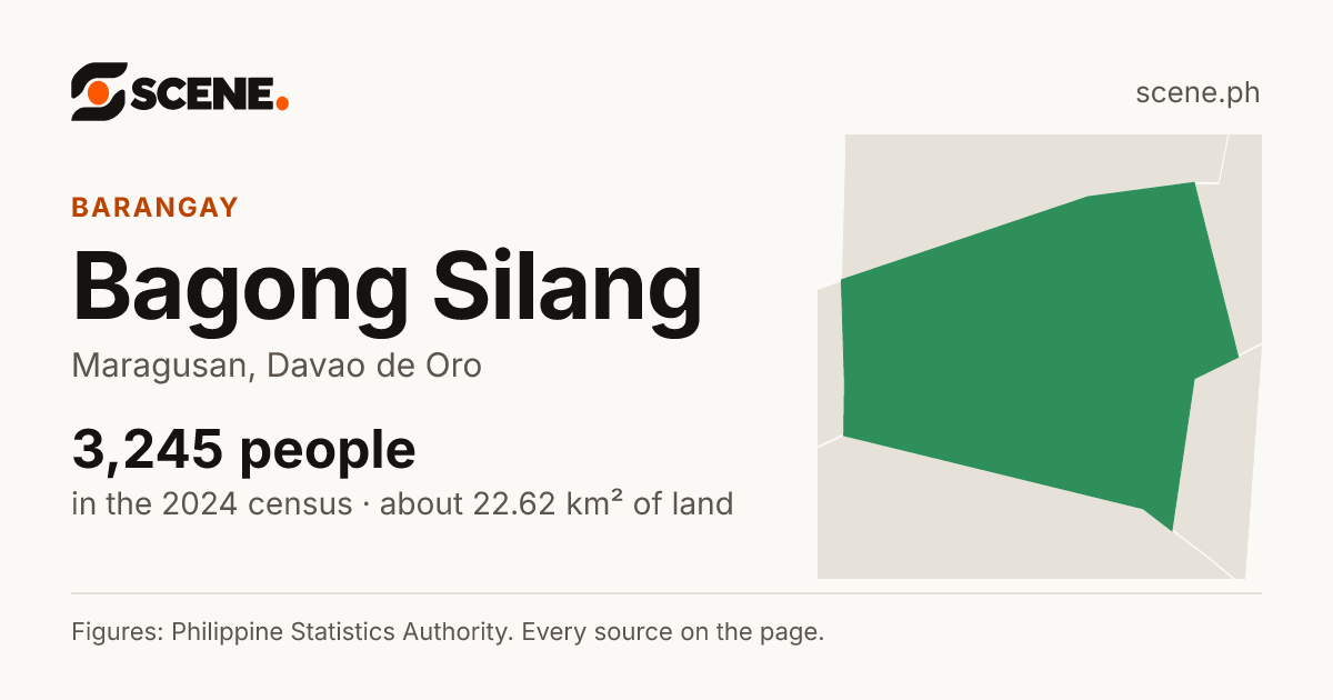 Bagong Silang, Maragusan, barangay: 3,245 people in the 2024 census