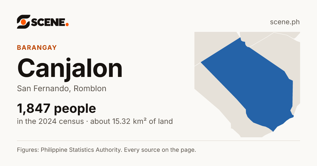 Canjalon, San Fernando, barangay: 1,847 people in the 2024 census