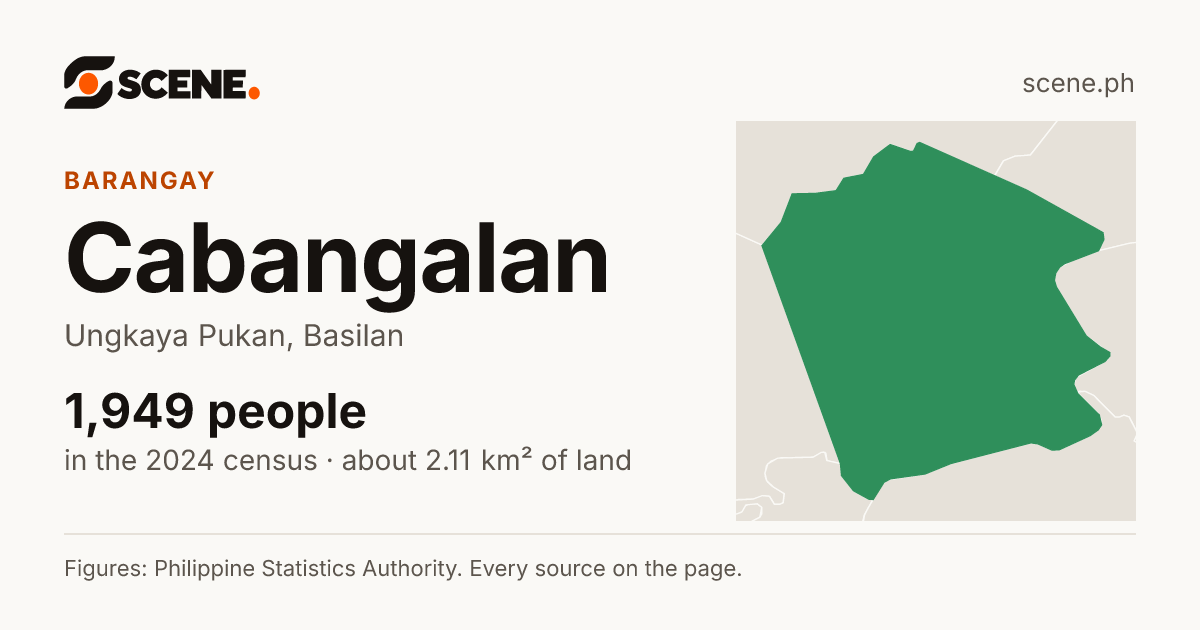 Cabangalan, Ungkaya Pukan, barangay: 1,949 people in the 2024 census