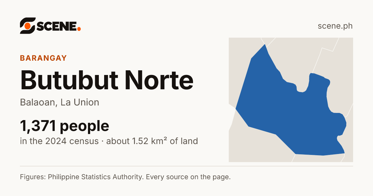 Butubut Norte, Balaoan, barangay: 1,371 people in the 2024 census