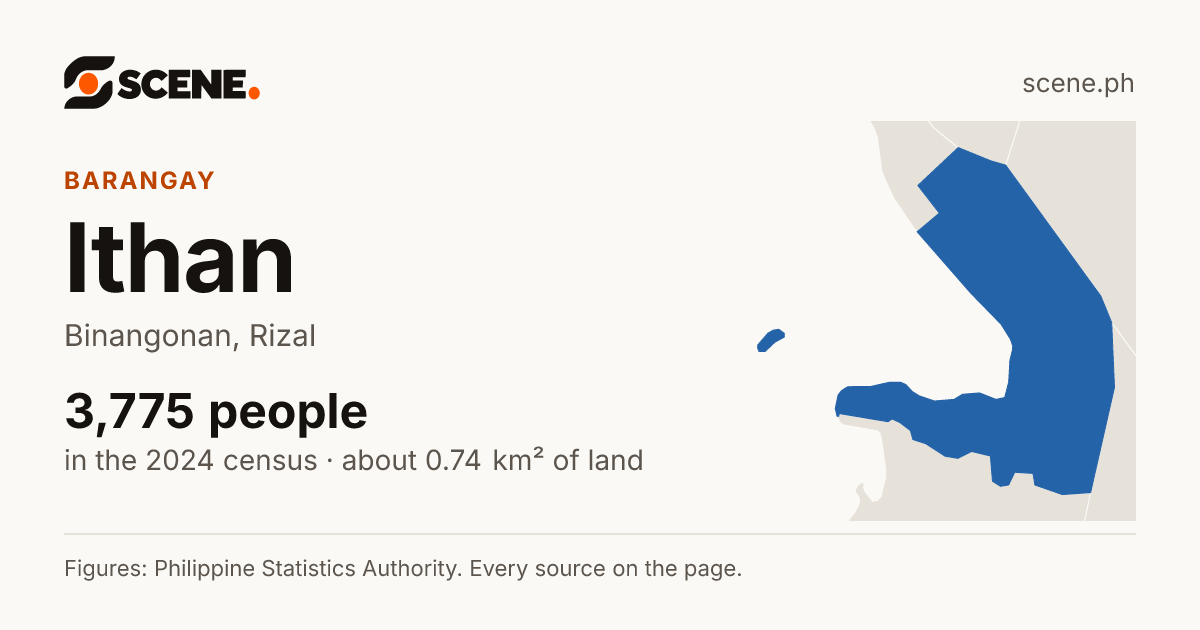 Ithan, Binangonan, barangay: 3,775 people in the 2024 census