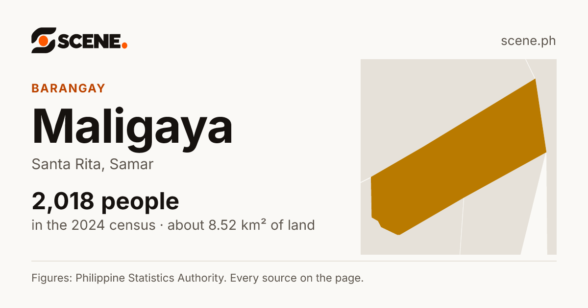 Maligaya, Santa Rita, barangay: 2,018 people in the 2024 census