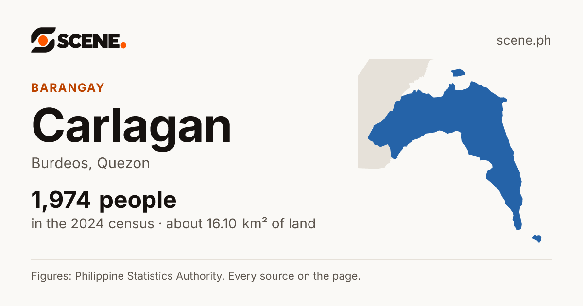 Carlagan, Burdeos, barangay: 1,974 people in the 2024 census
