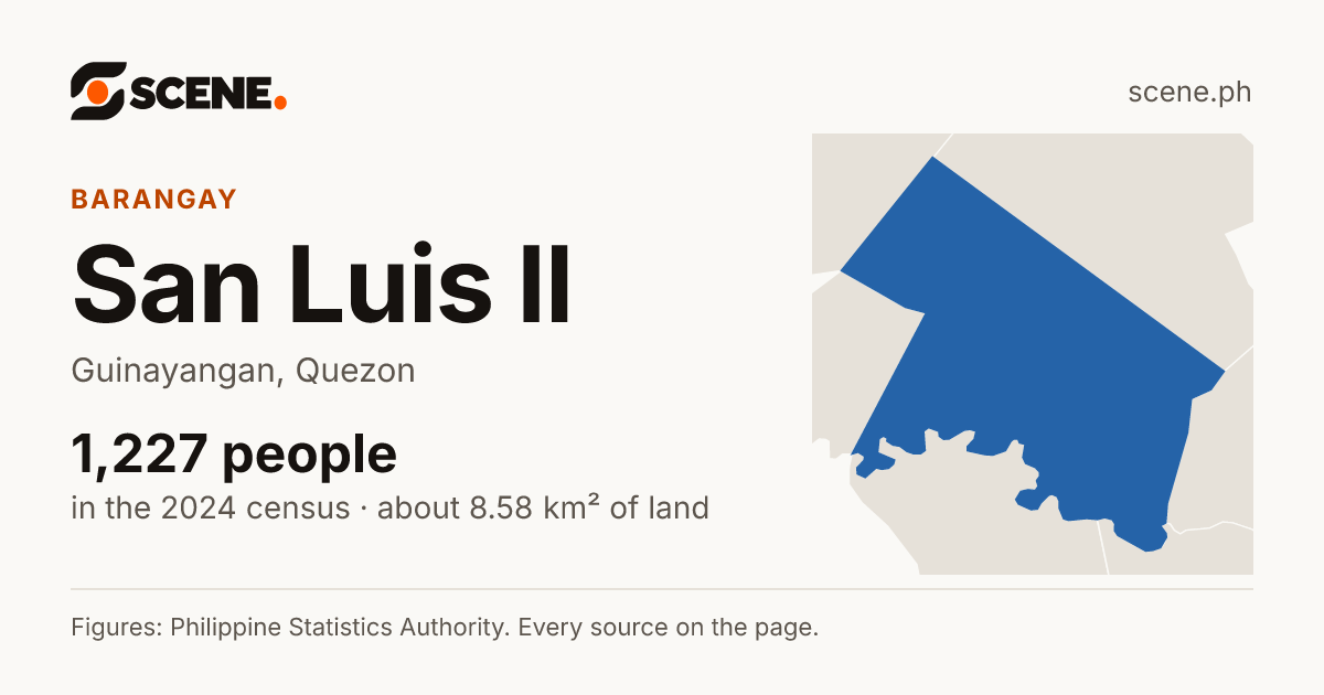 San Luis II, Guinayangan, barangay: 1,227 people in the 2024 census