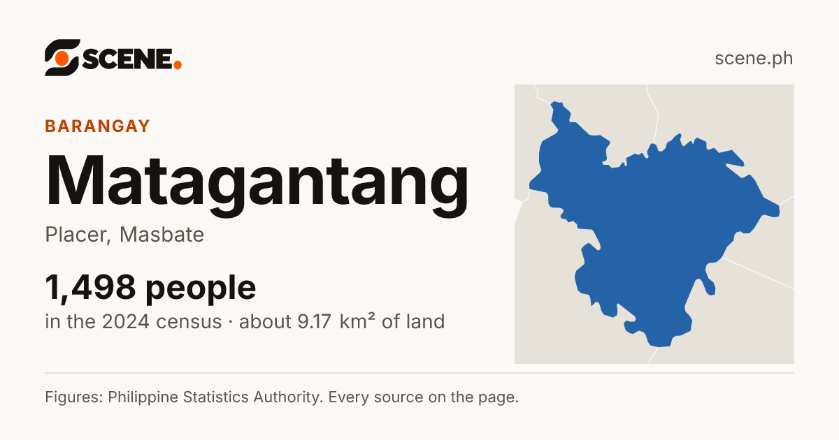 Matagantang, Placer, barangay: 1,498 people in the 2024 census