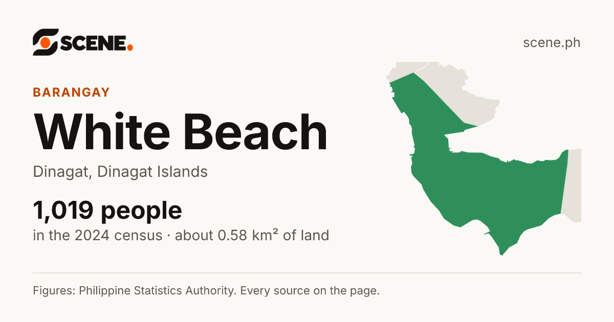 White Beach, Dinagat, barangay: 1,019 people in the 2024 census