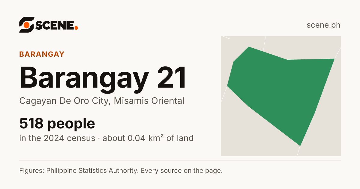 Barangay 21, Cagayan De Oro City, barangay: 518 people in the 2024 census