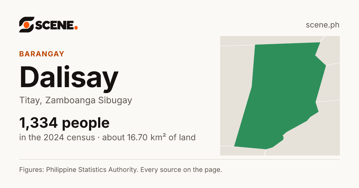 Dalisay, Titay, barangay: 1,334 people in the 2024 census