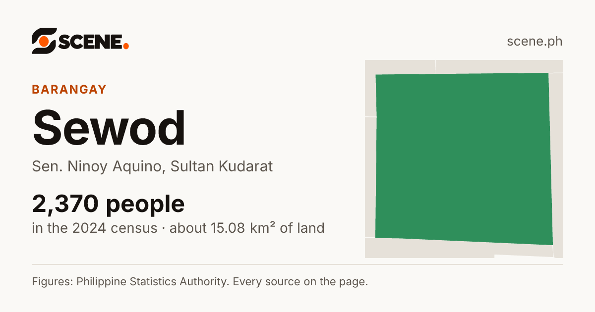 Sewod, Sen. Ninoy Aquino, barangay: 2,370 people in the 2024 census