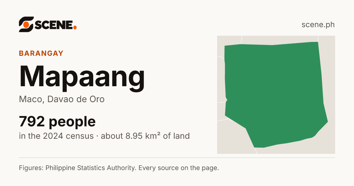 Mapaang, Maco, barangay: 792 people in the 2024 census