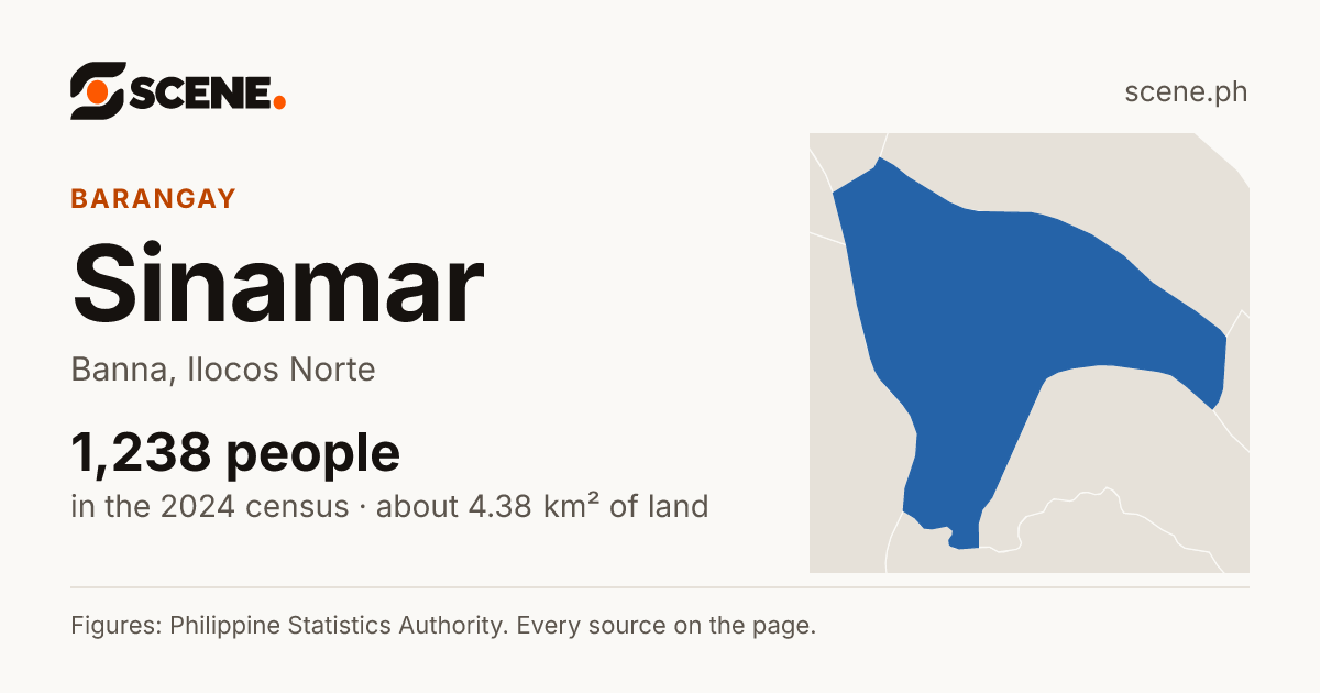 Sinamar, Banna, barangay: 1,238 people in the 2024 census