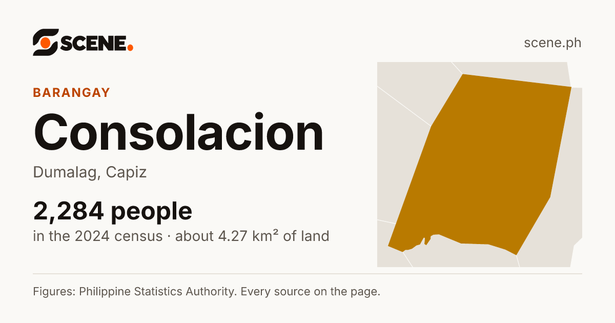 Consolacion, Dumalag, barangay: 2,284 people in the 2024 census