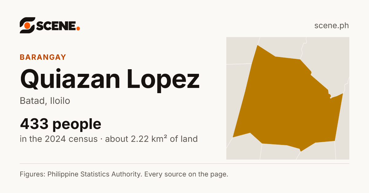 Quiazan Lopez, Batad, barangay: 433 people in the 2024 census
