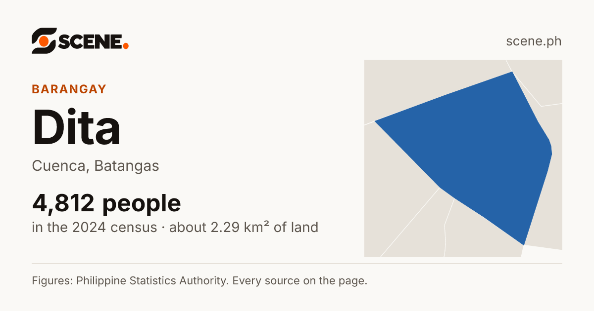 Dita, Cuenca, barangay: 4,812 people in the 2024 census