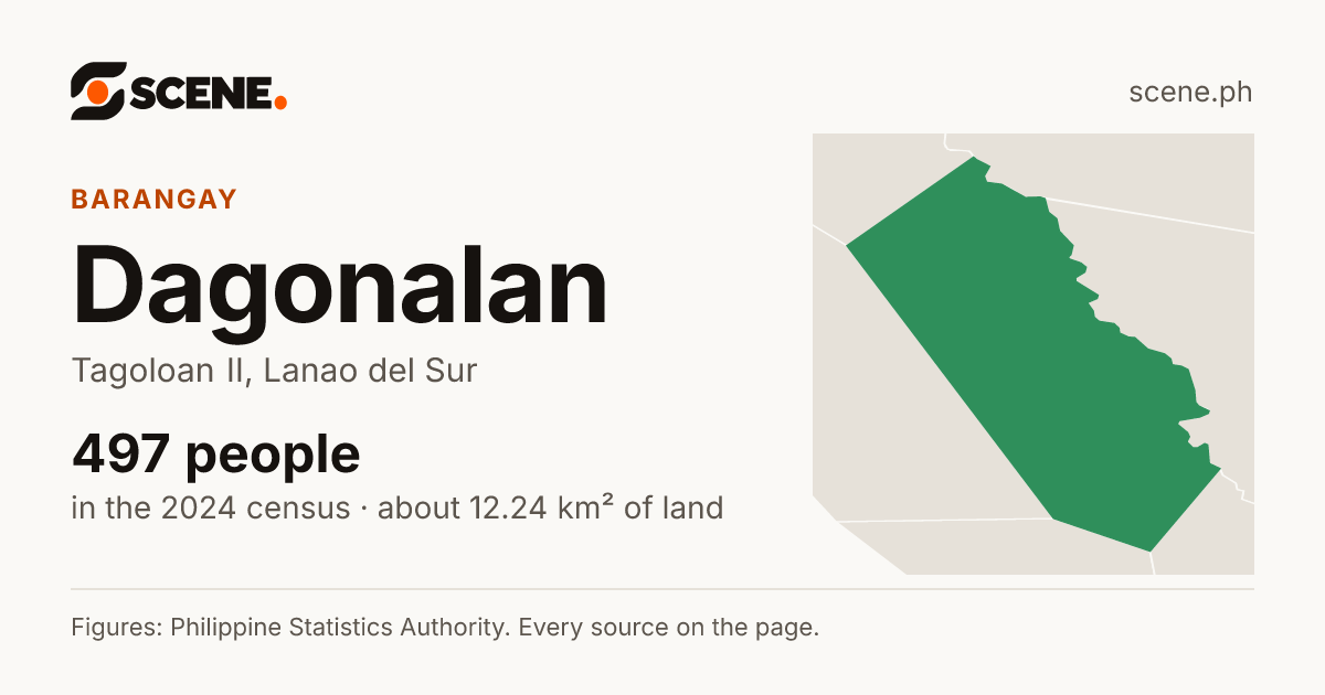 Dagonalan, Tagoloan II, barangay: 497 people in the 2024 census