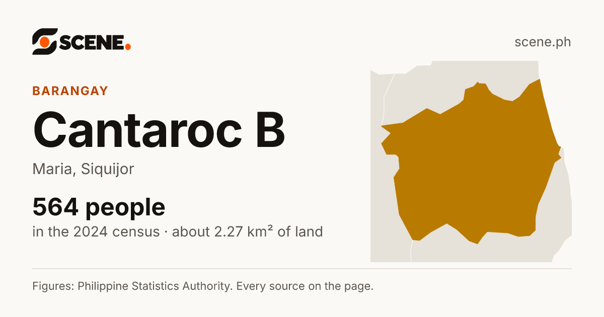 Cantaroc B, Maria, barangay: 564 people in the 2024 census
