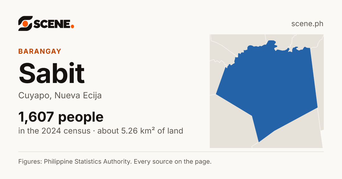Sabit, Cuyapo, barangay: 1,607 people in the 2024 census