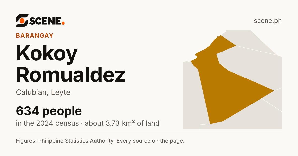 Kokoy Romualdez, Calubian, barangay: 634 people in the 2024 census