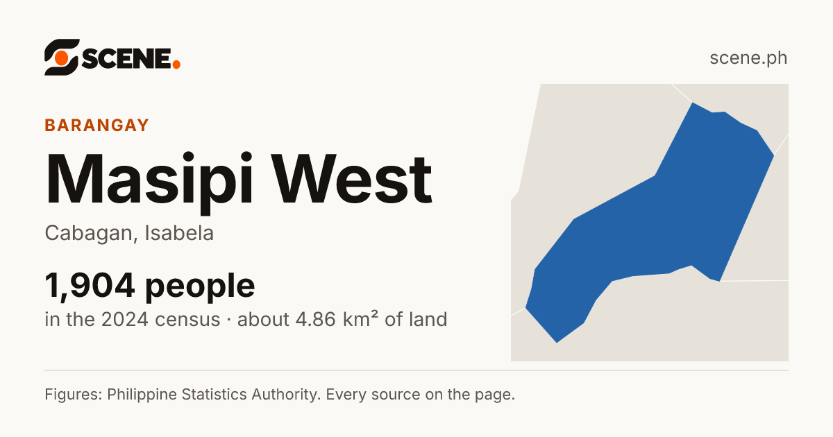 Masipi West, Cabagan, barangay: 1,904 people in the 2024 census