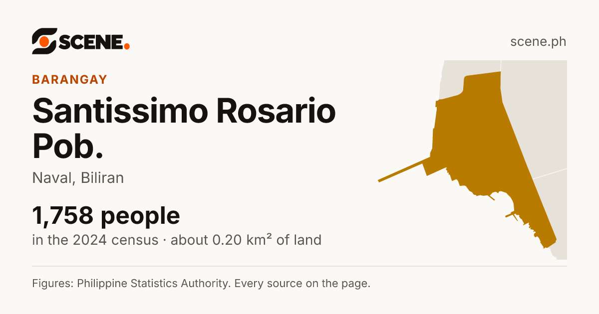 Santissimo Rosario Pob., Naval, barangay: 1,758 people in the 2024 census