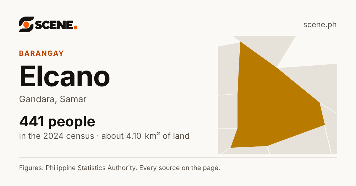 Elcano, Gandara, barangay: 441 people in the 2024 census