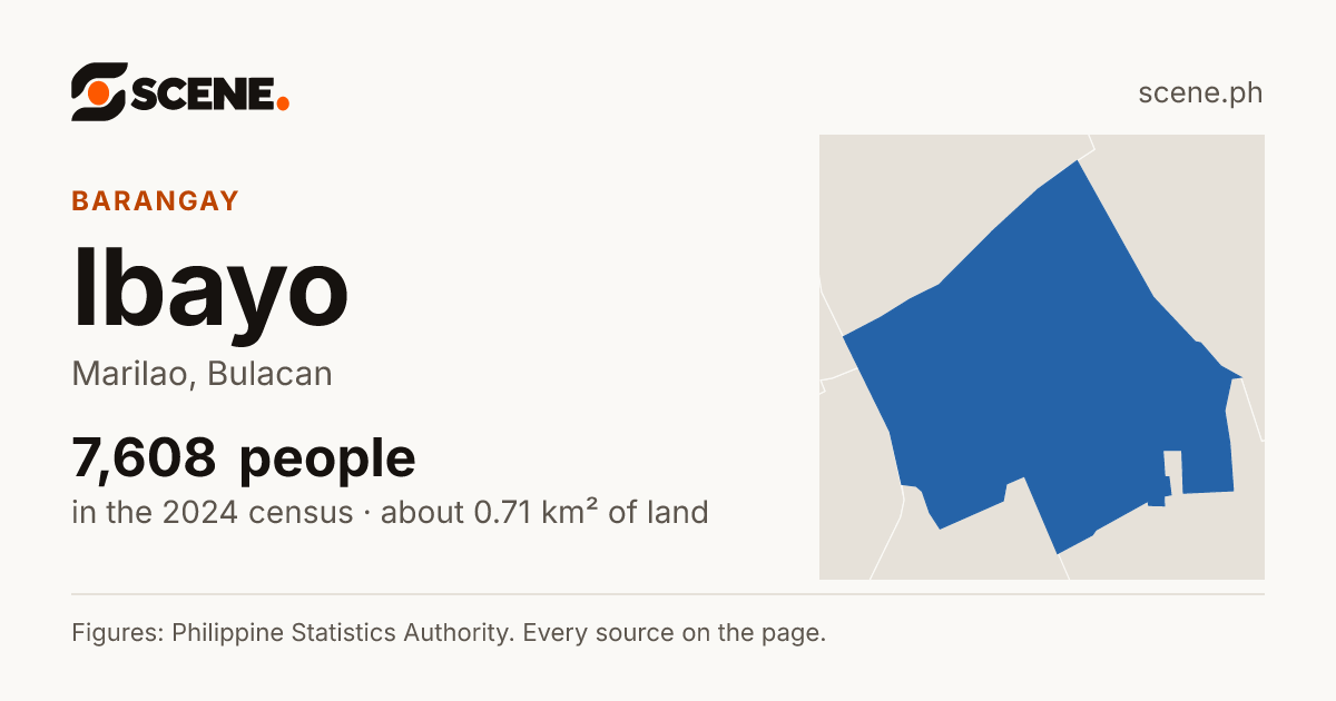 Ibayo, Marilao, barangay: 7,608 people in the 2024 census