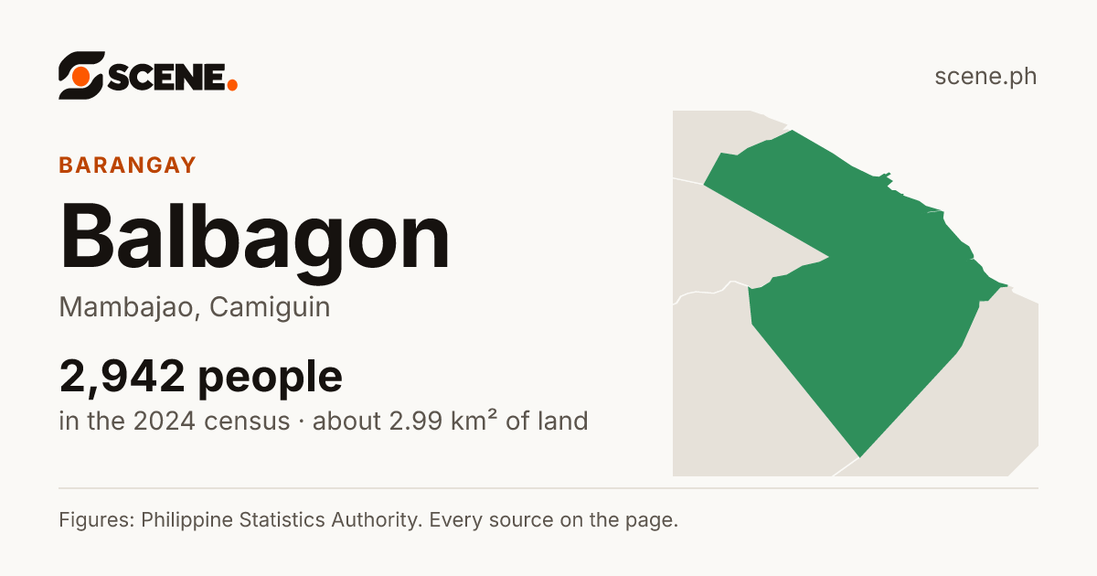Balbagon, Mambajao, barangay: 2,942 people in the 2024 census
