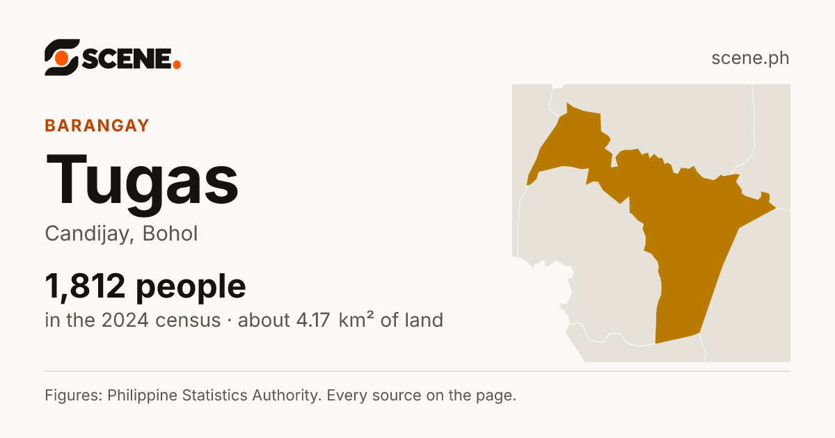 Tugas, Candijay, barangay: 1,812 people in the 2024 census