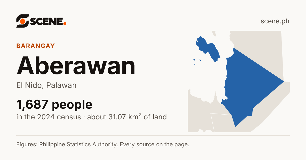 Aberawan, El Nido, barangay: 1,687 people in the 2024 census