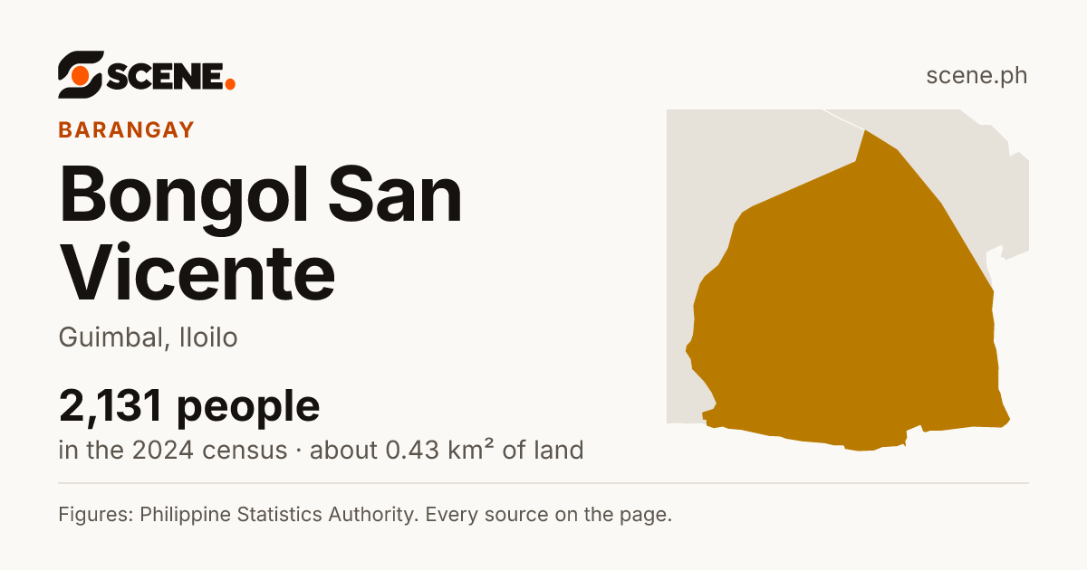 Bongol San Vicente, Guimbal, barangay: 2,131 people in the 2024 census