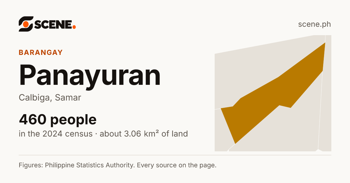 Panayuran, Calbiga, barangay: 460 people in the 2024 census