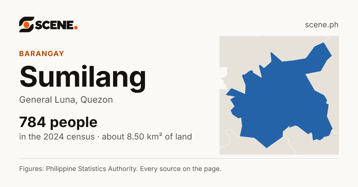 Sumilang, General Luna, barangay: 784 people in the 2024 census