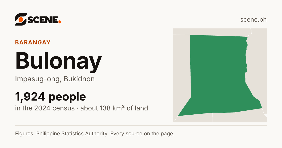 Bulonay, Impasug-ong, barangay: 1,924 people in the 2024 census