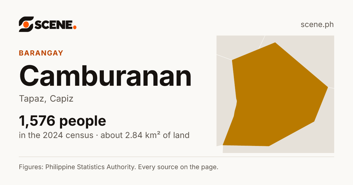 Camburanan, Tapaz, barangay: 1,576 people in the 2024 census