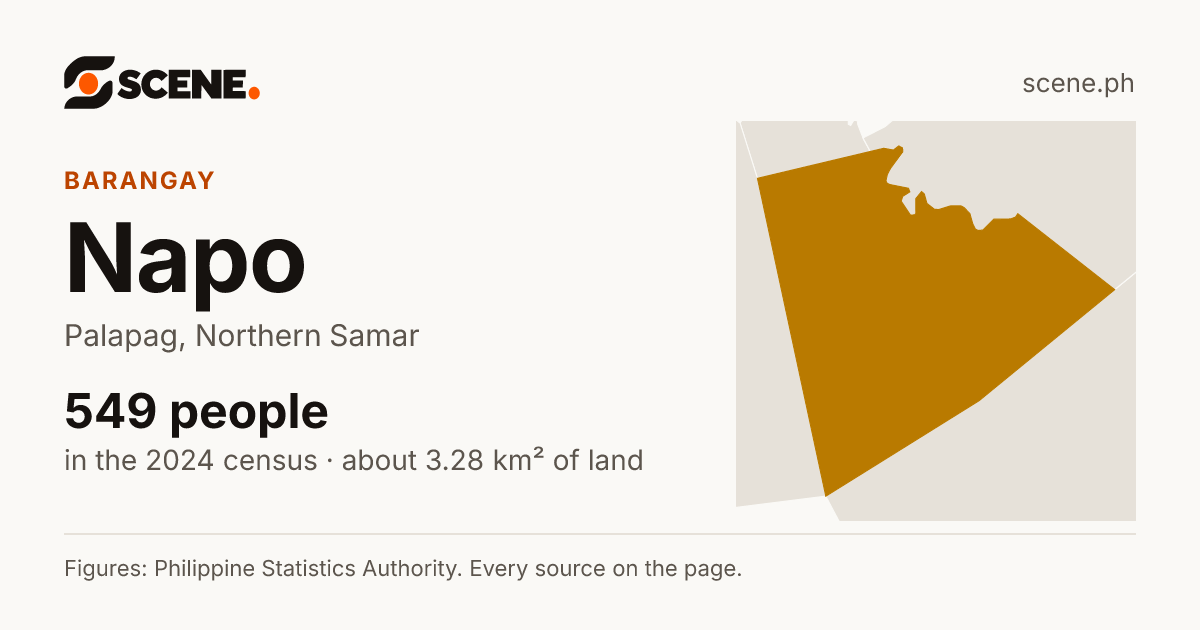 Napo, Palapag, barangay: 549 people in the 2024 census