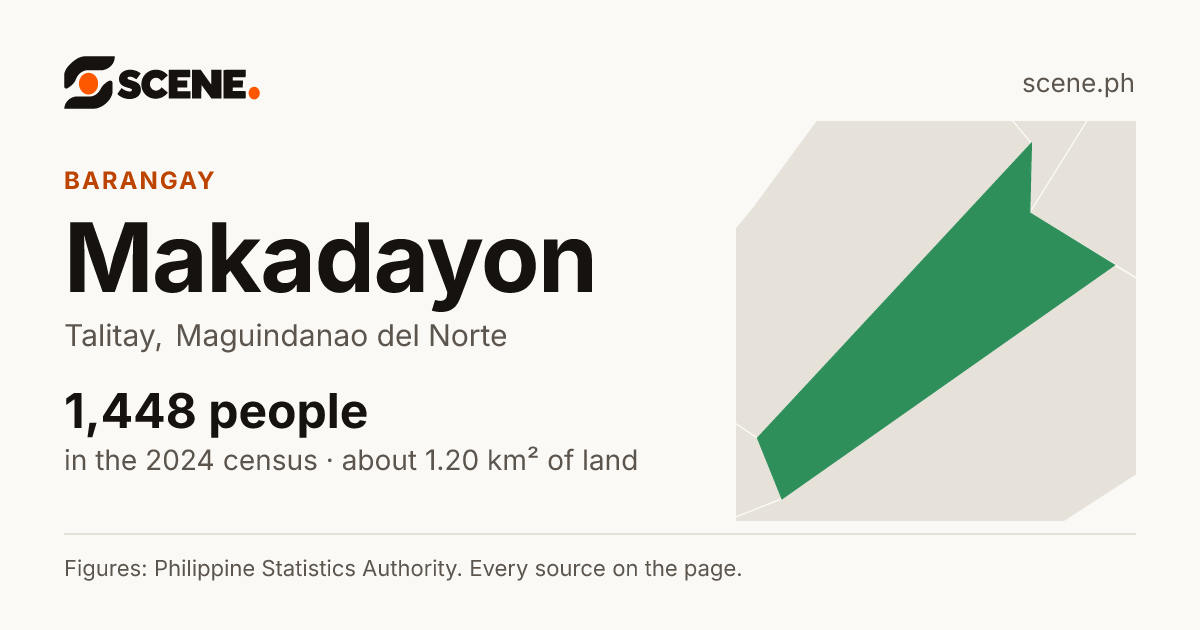 Makadayon, Talitay, barangay: 1,448 people in the 2024 census